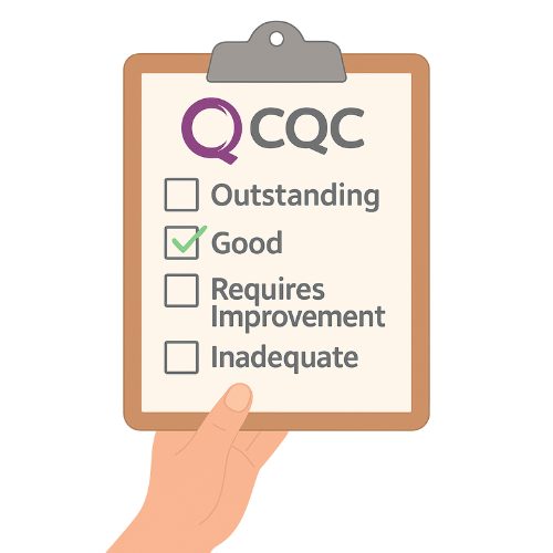 Illustration of a CQC rating checklist with “Good” ticked